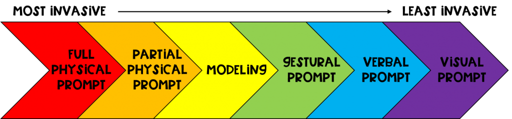 prompt hierarchy