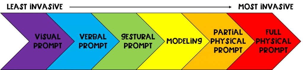 prompt hierarchy