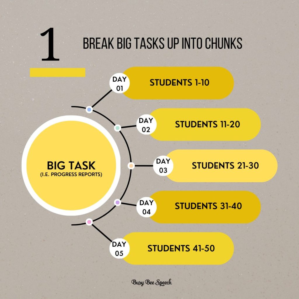 break big speech therapy caseload management tasks into smaller chunks