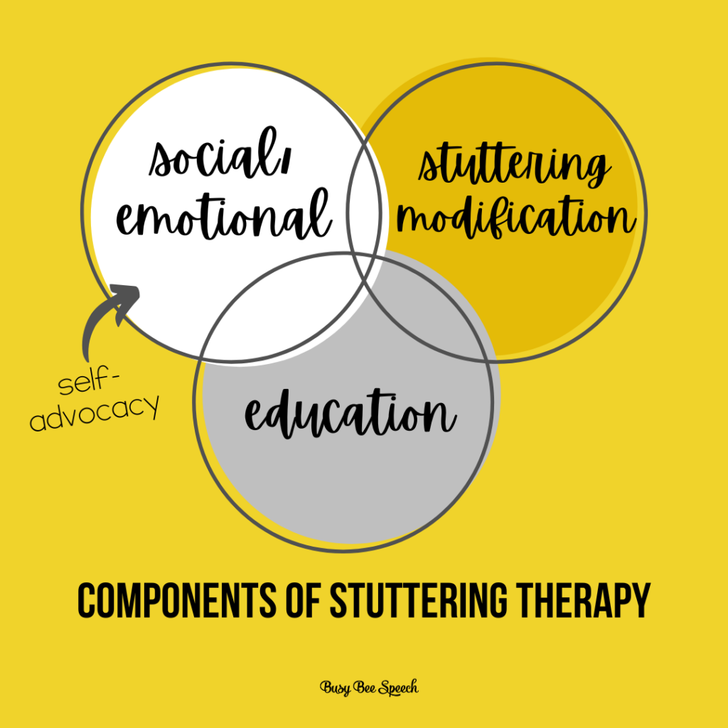 components of stuttering therapy
